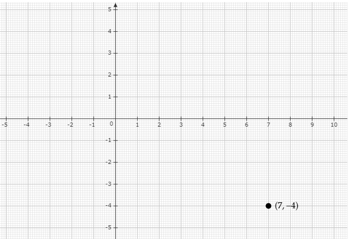 plot-the-following-points-on-the-graph-paper-7-4-coder-discovery