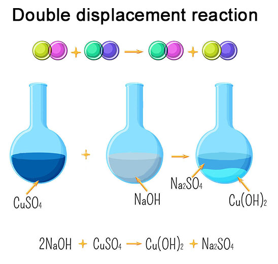 what-is-meant-by-a-displacement-reaction-and-b-double-displacement